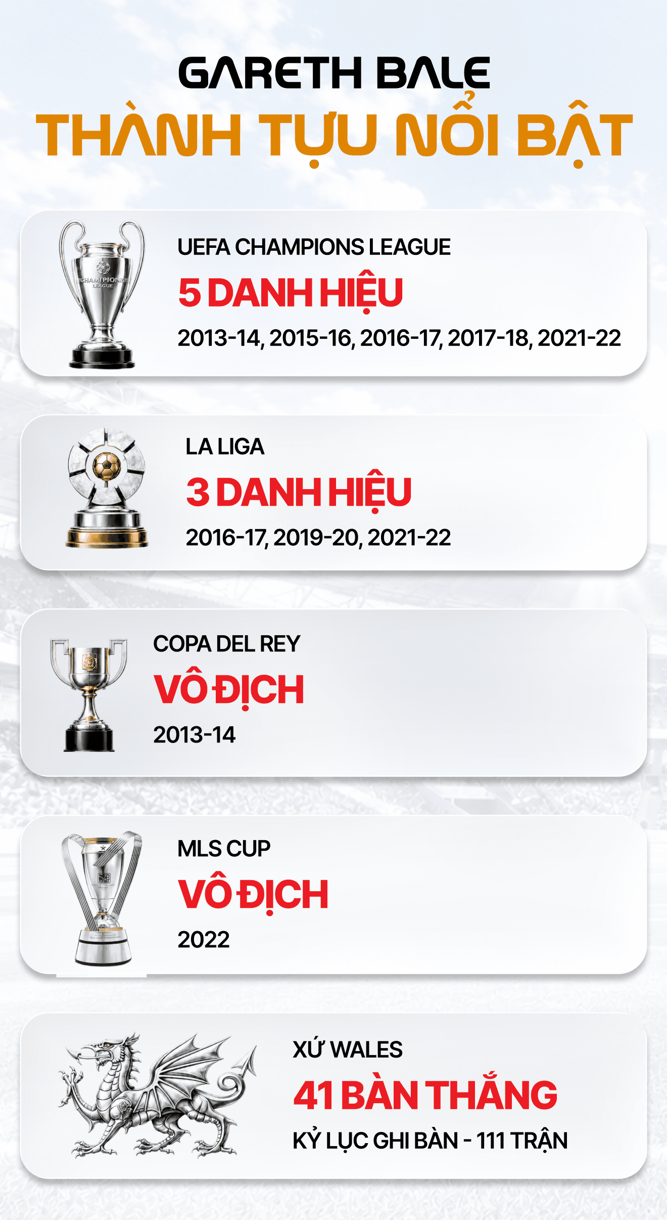 Gareth Bale — Thành tựu nổi bật